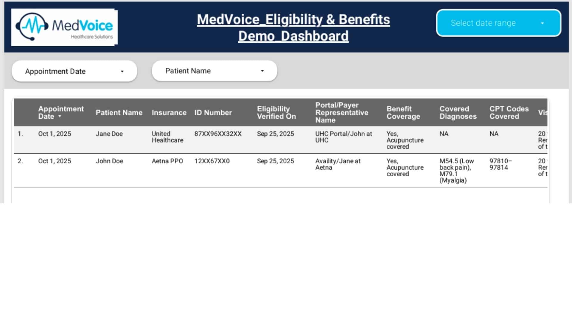 A healthcare dashboard displays two patient records with details such as appointment date, insurance, ID number, eligibility date, portal access, benefit coverage, procedure codes, and integrated Medical Billing Services.