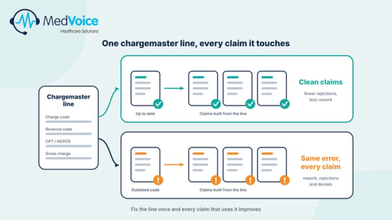 Hospital Chargemaster Management: A Guide to Accurate Medical Billing