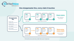 Hospital Chargemaster Management: A Guide to Accurate Medical Billing