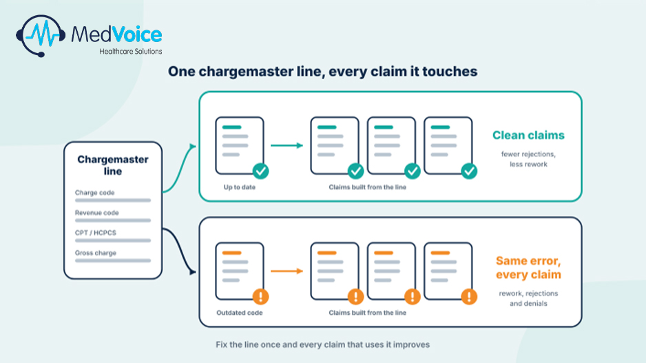 Hospital Chargemaster Management: A Guide to Accurate Medical Billing