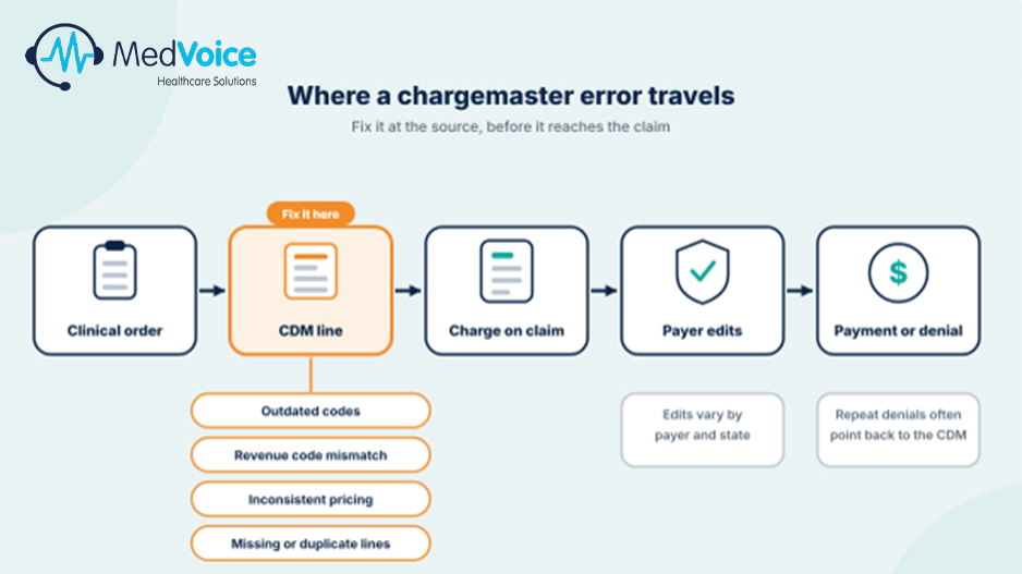 Hospital Chargemaster Management: A Guide to Accurate Medical Billing — illustration 2