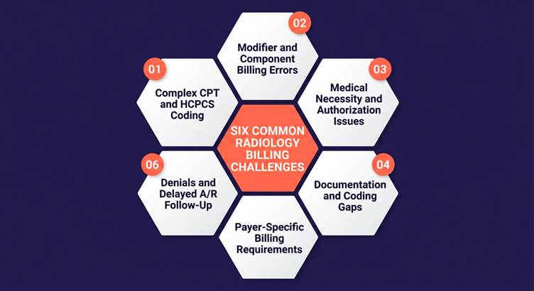 6 Common Radiology Billing Challenges