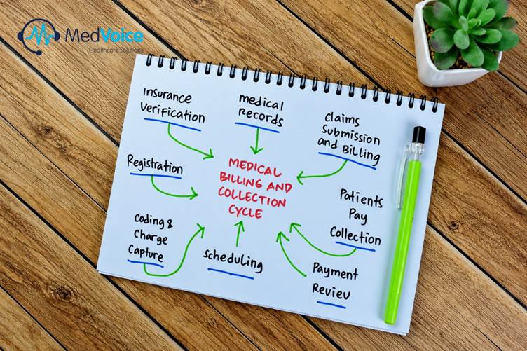 What is AI-Powered Medical Record Summarization