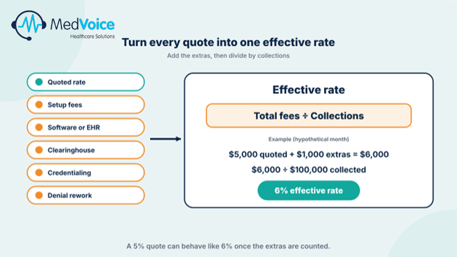 How Much Do Medical Billing Services Cost? Percentage vs Flat-Fee Pricing — illustration 3